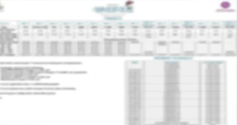 Gurukul City Gorakhpur plot and apartment price list details